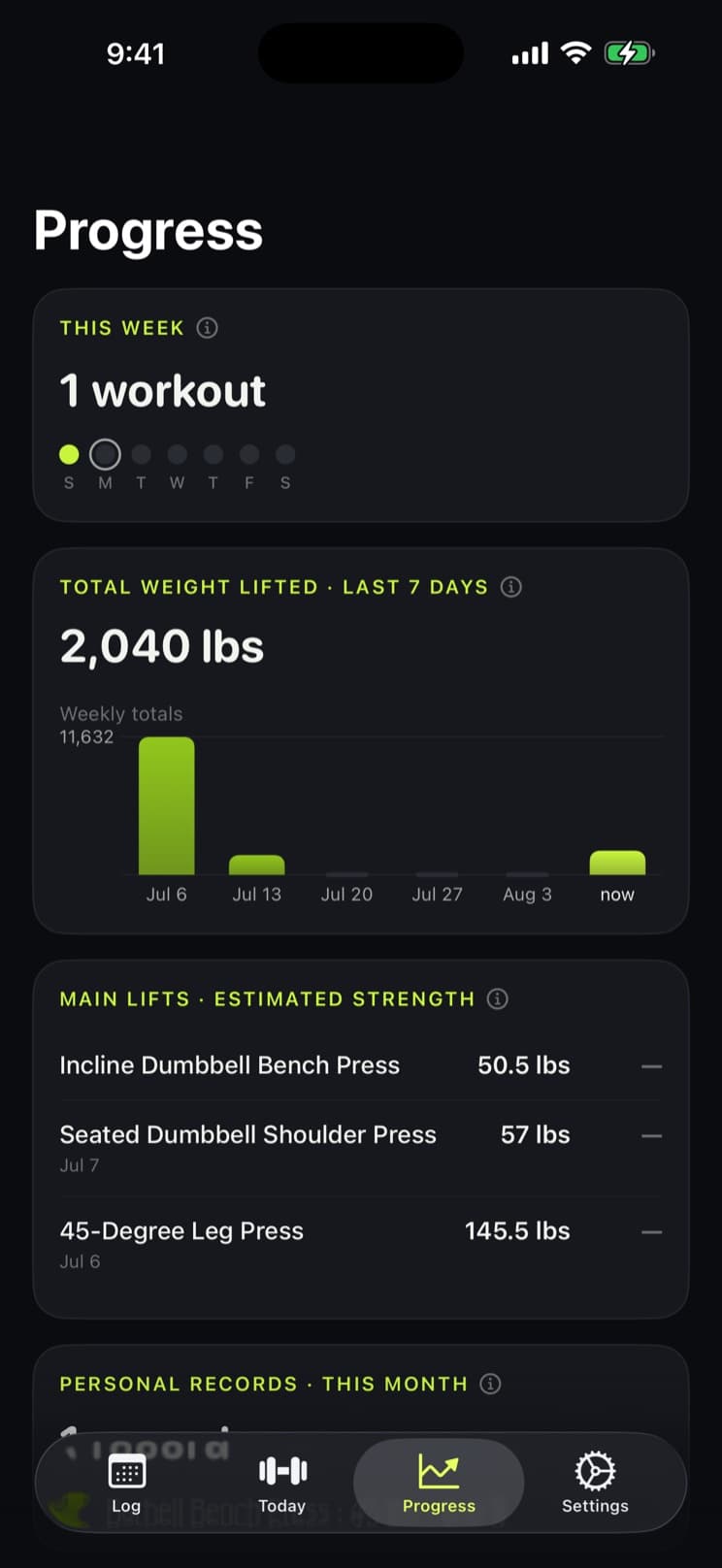 The Progress dashboard showing weekly workouts, total weight lifted, estimated strength on main lifts and personal records